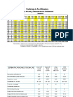 Tablas de Maquinaria