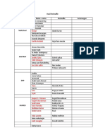 Hasil Reshuffle