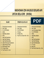 Persyaratan Permohonan Izin Khusus Senjata Api Untuk Bela Diri (Ikhsa), Bidyanmas Baintelkam Polri