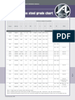 Stainless+Steel+Grade+Composition+Chart