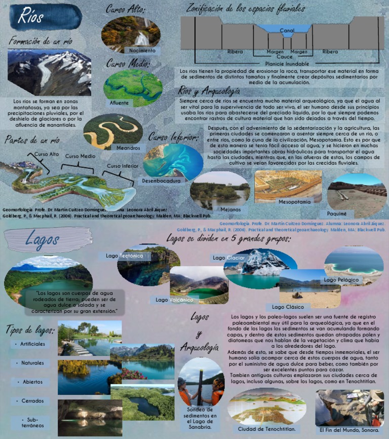 Ríos y lagos: formación y arqueología | PDF | lago | Río