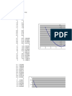 Convex Functions