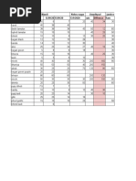 Vegetable Rates - 02-01-2021