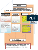 Lipids: Michel Chevreul