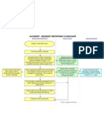 Accident & Incident Reporting Flowchart