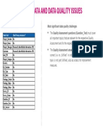 Part 4: Sensitive Data and Data Quality Issues