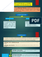 Teoría Relaciones Humanas