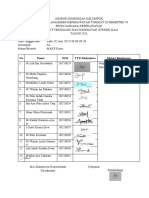 Absensi Makp Kasus Kelompok Iii - A