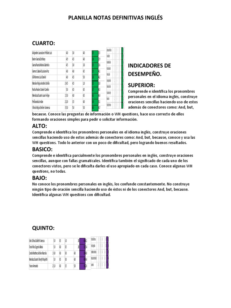 Planilla Notas Definitivas Inglés | PDF | Morfología | Tipología ...