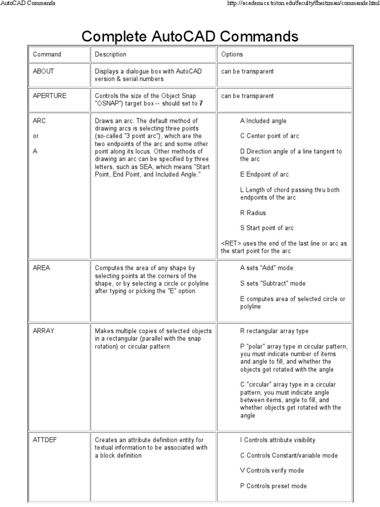 Complete List of AutoCAD Commands and Their Descriptions | PDF | Circle ...