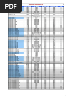 Anexo Unico Reso 98 | PDF | Motor Vehicle | Motorcycling