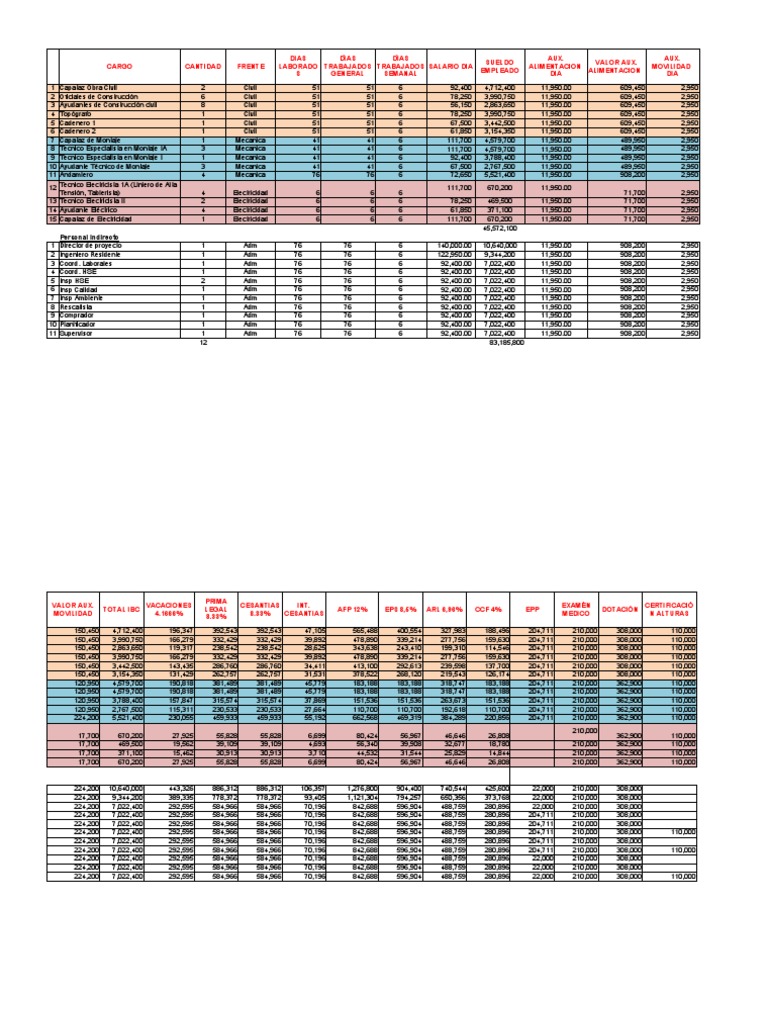 Calculo Del Factor Sobrecosto Labor Mod1 11062021 | PDF | Filosofía ...