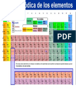 Tabla Periodica Elementos Quimicos 2018