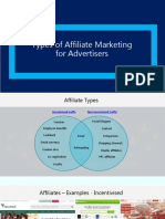 Types of Affiliate Marketing For Advertisers