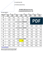 MFI Chart Effective April 1 2020