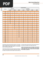 Motor Current Rating Chart: For Full Load Amps