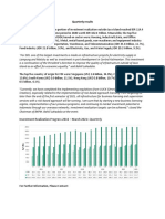 Quarterly Results Indonesia