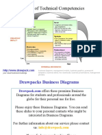 Portfolio of Technical Competencies Diagram