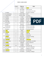 Topic 2: Education I. Vocabulary STT T V NG T Lo I Phiên Âm Nghĩa 1