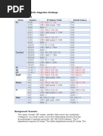 Packet Tracer - Skills Integration Challenge Addressing Table