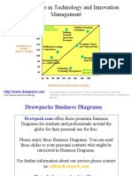 Technology and Innovation Management Diagram