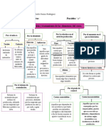 Elementos Del Costo