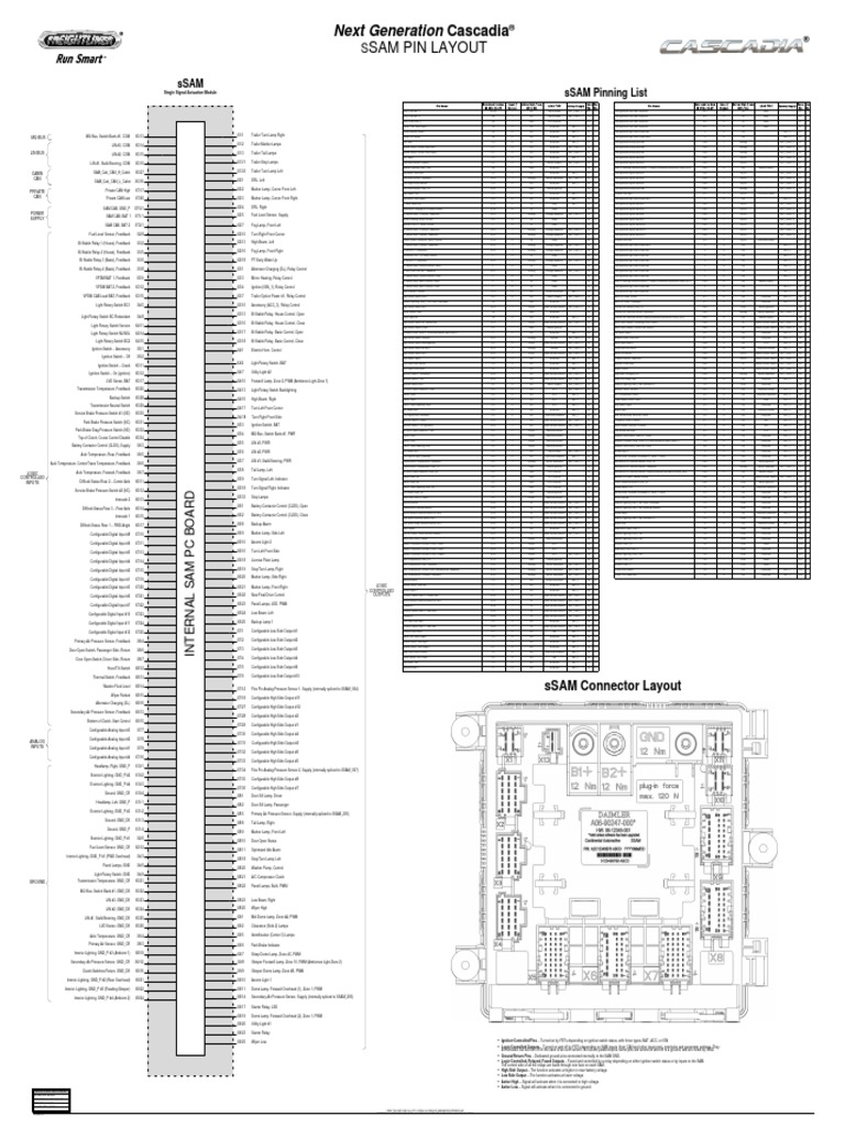Ssam sSAM Pinning List: Next Generation Cascadia | PDF | Switch | Relay