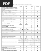 KT-LCD Display Meter Function Comparison Table