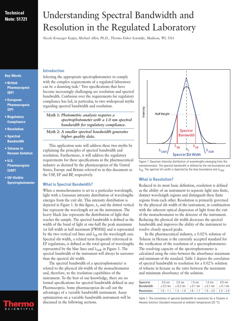 Understanding Spectral Bandwidth Spectrophotometry Optics