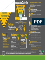 Jerarquia de Controles