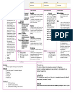 Business Model Canvas: Cost Driven Fixed Cost