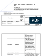 ИЗВЕШТАЈ О РАДУ СТРУЧНОГ ВЕЋА ЗА ЈЕЗИКЕ И КЊИЖЕВНОСТ ЗА ШКОЛСКУ 2019-20.