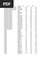 STD Codes List | PDF