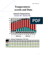 Eugene Temperature Extremes