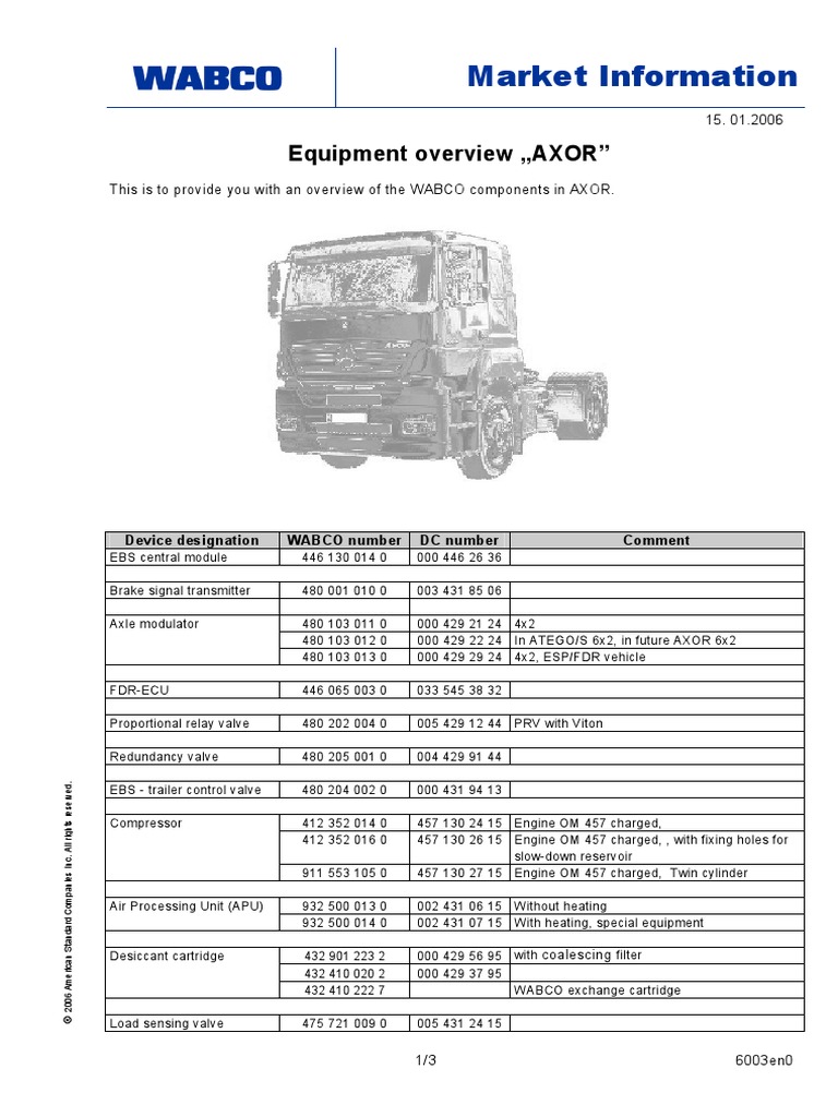 Market Information: Equipment Overview AXOR