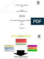 Servicio Nacional de Aprendizaje Mapa Conceptual