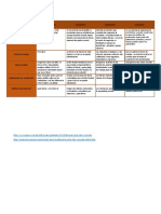 Cuadro Comparativo 33