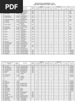 Download Data Base Kube Sukoharjo by tksk_skh SN51305390 doc pdf
