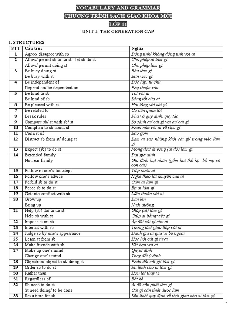 Unit 1: The Generation Gap I. Structures STT Cấu trúc Nghĩa 1 2 3 4 5 6 ...