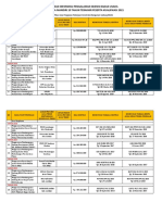 Data Informasi Pengalaman Sejenis RE201