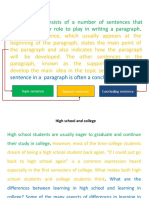A Paragraph Consists of A Number of Sentences That Have A Particular Role To Play in Writing A Paragraph
