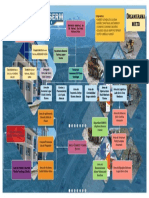 Organigrama Empresarial Modelo Mixto