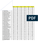 Nilai Pengetahuan Matematika: PH 3.4 PH 3.5 PH 3.6 PH 3.8 PH 3.9 PH 3.10