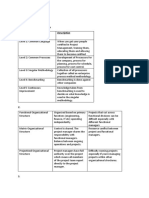 Tutorial 7: 1.project Maturity Models