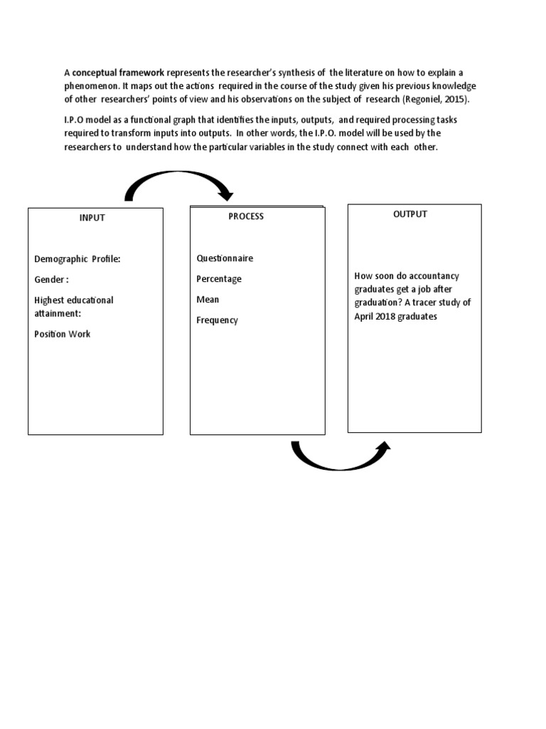 A Conceptual Framework Represents The Researcher | PDF