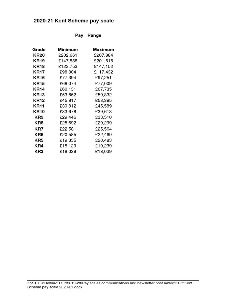 Kent Scheme Pay Scales 2020 2021 PDF