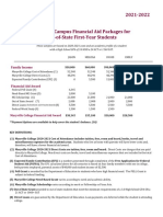 2021-2022 Sample On-Campus Financial Aid Packages For Out-of-State First-Year Students