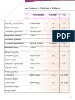 Farmacologia Odonto Pediatría