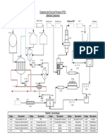 Diagrama Bebidas Gaseosas