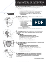 10 Must Know Factors of Occlusion